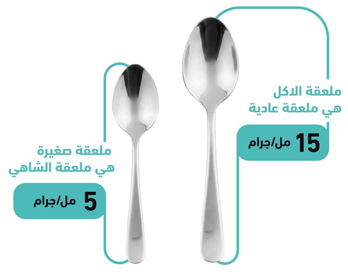Spoon Size Guide